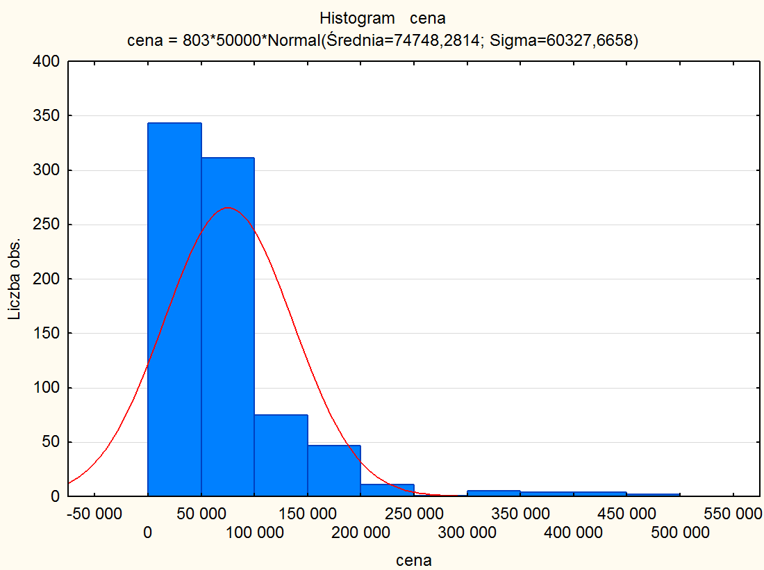 histogram